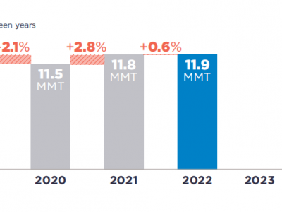 可口可樂、百事可樂、雀巢、聯(lián)合利華···2022年P(guān)CR使用情況如何？